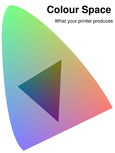 CIE Chromaticity Diagram. Copyright (c)2020 Paul Alan Grosse