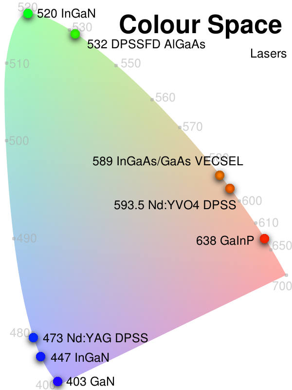 CIE Chromaticity Diagram. Copyright (c)2020 Paul Alan Grosse