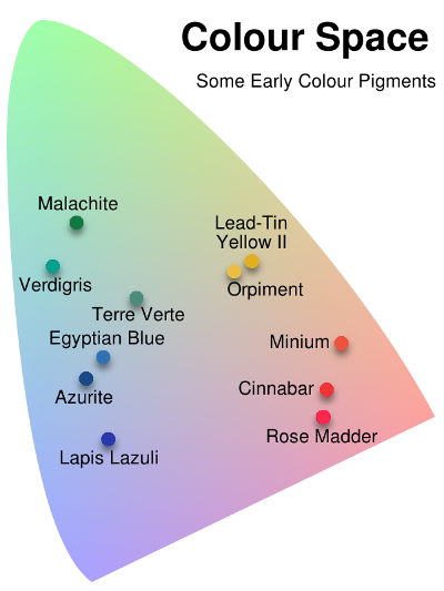 CIE Chromaticity Diagram. Copyright (c)2020 Paul Alan Grosse