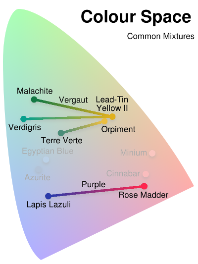 CIE Chromaticity Diagram. Copyright (c)2020 Paul Alan Grosse