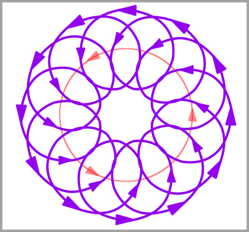 Circular motion you should use to grind paint. Copyright (c)2019 Paul Alan Grosse