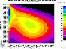 click here to explain this graph and other curious looking phenomena