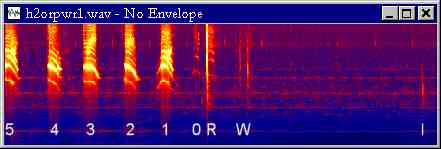 Fourier transform of sound file