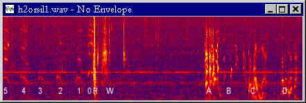 Fourier transform of sound file