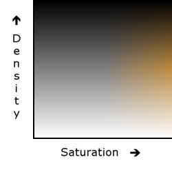 Saturation information still present