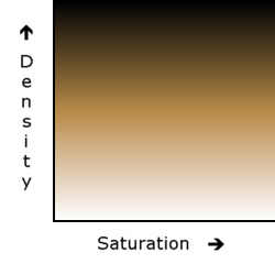 Saturation information removed