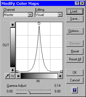 Solarization transform