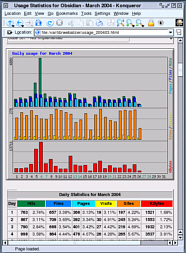 An example of Webalizer output.
Click here to see the full-sized 
version of this image open up 
in a new browser window