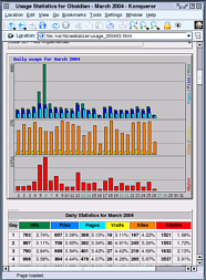 An example of Webalizer output.
Click here to see the full-sized 
version of this image open up 
in a new browser window